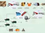 选矿生产线,选矿生产线设备工艺,铁矿选矿生产设备